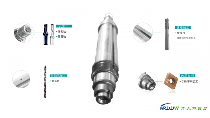 新能源汽车驱动电机轴高效加工方案
